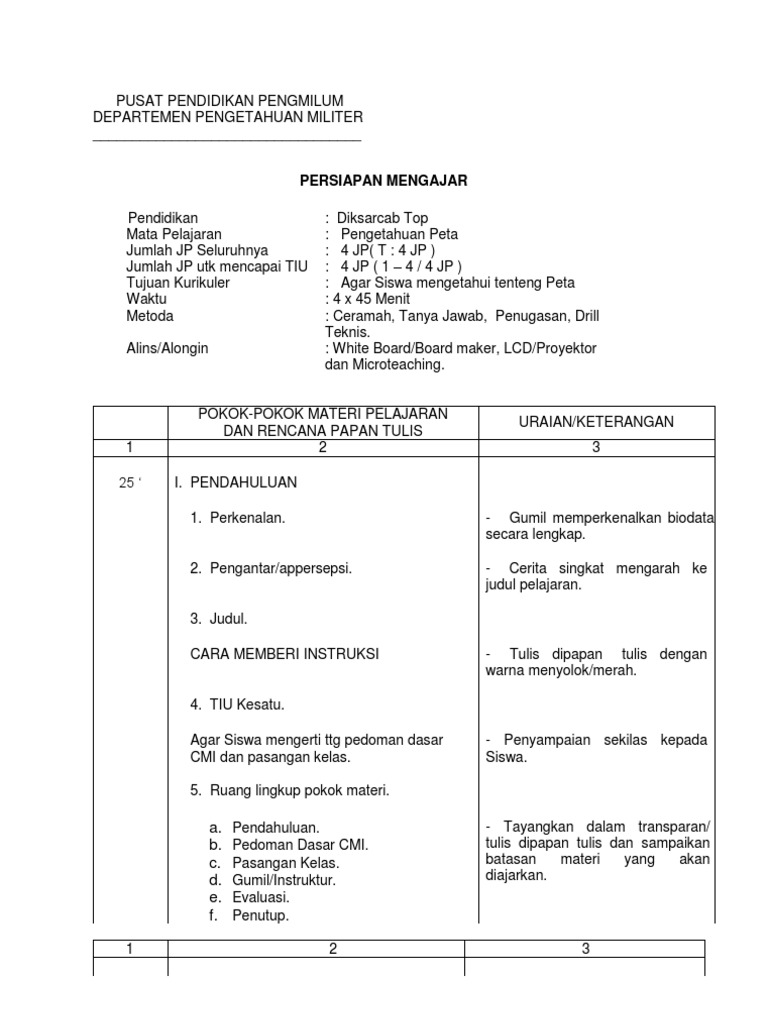 Contoh Siapjar Teori