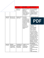 Ped 3150 PLC