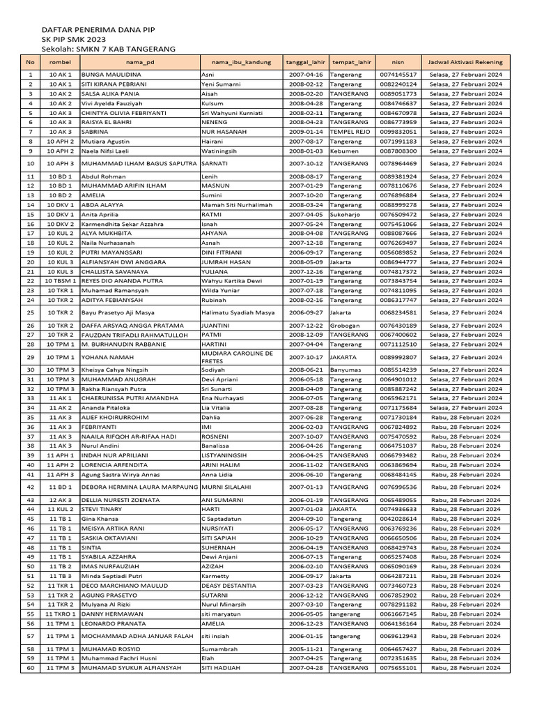 Mushuk va eshakda kamming video