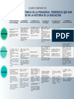 Cuadro Comparativo