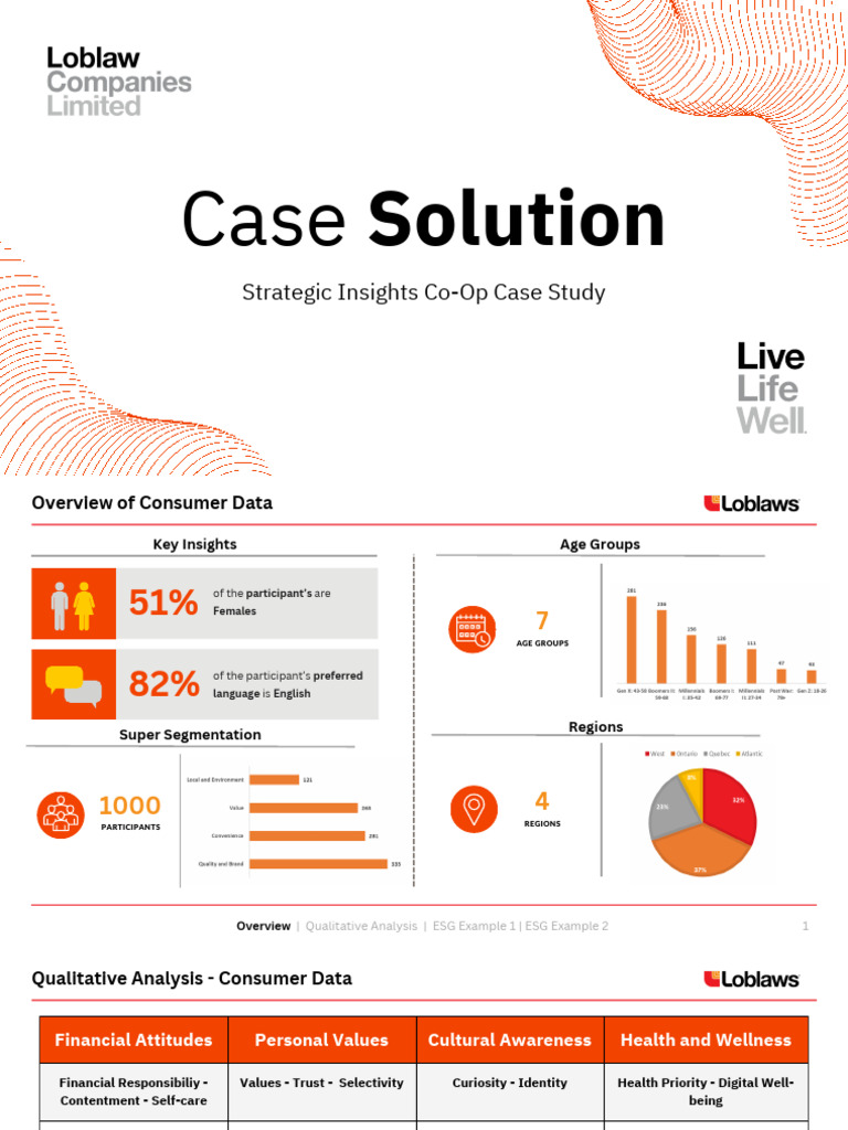 analyst-stategic-insights-co-op-case-study-solution-pdf-supply