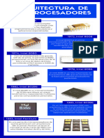 Lisnea Del Tiempo Sobre Los Procesadores