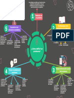 Cómo Definir Un Problema