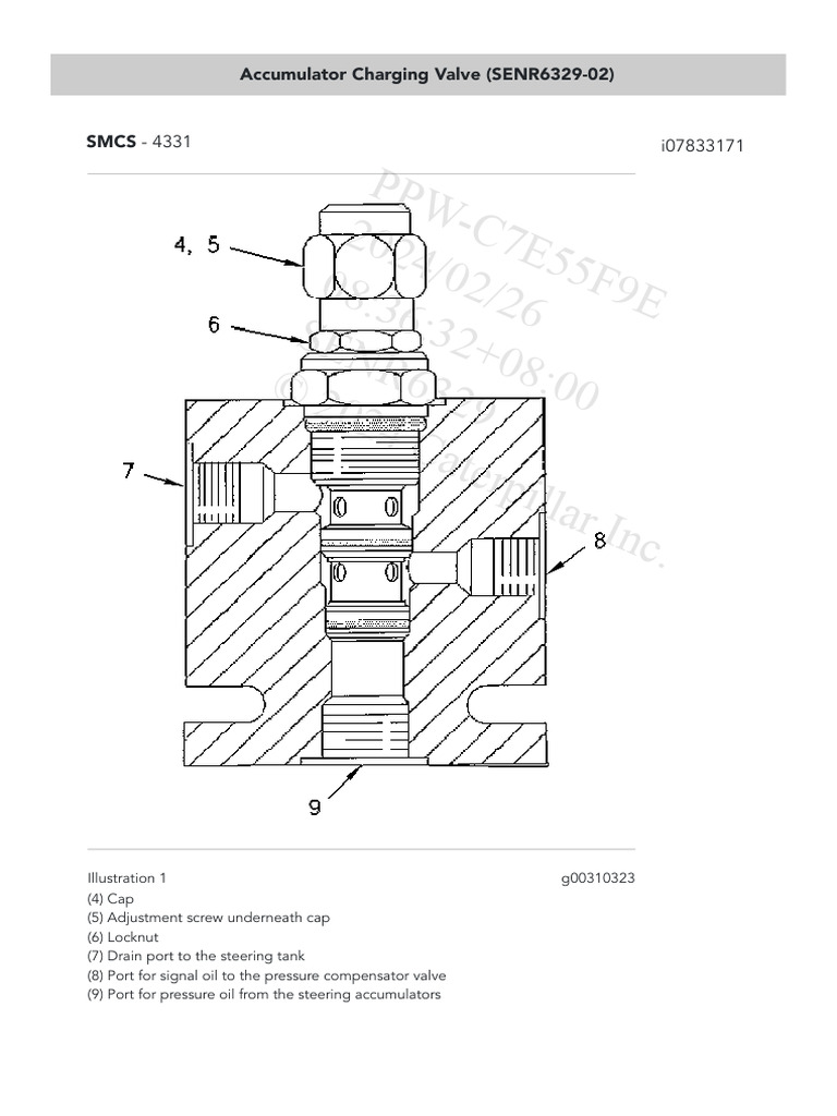 Accumulator Charging Valve | PDF | Valve | Pump