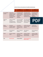 Unidad 2 Actividad 1 Realizar Un Mapa Conceptual de Las Técnicas y Herramientas de La Auditoría Administrativa