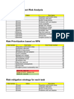 Little Sprouts Risk Analysis (7) 11