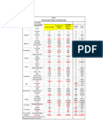 BCCL - Siding Report Details Dt-2602