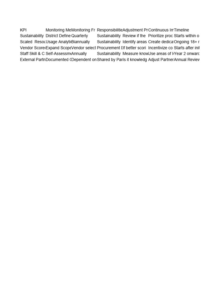 Make A Detail Table For Long Term Monitoring and Control Plan Outlining ...