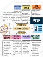 Instrumento Público