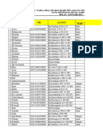 Data Yang Meninggal Dunia