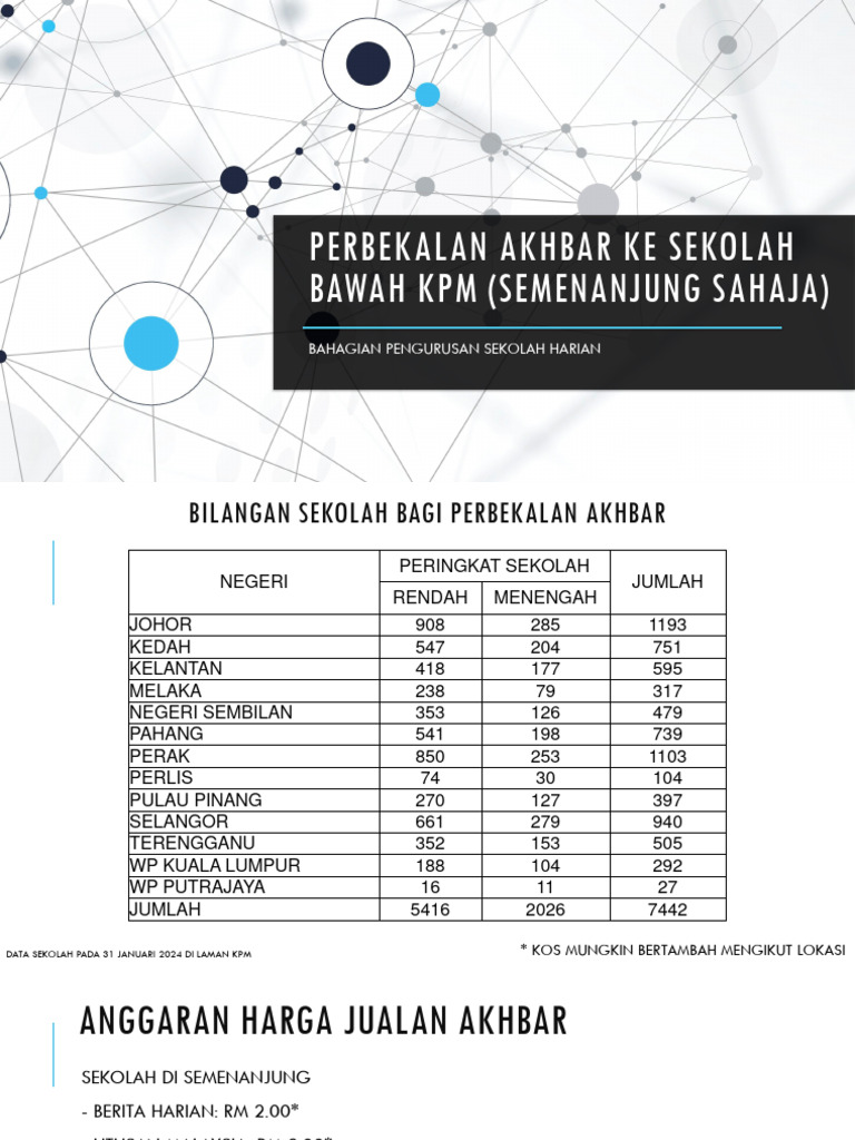 Akhbar sekolah kpm 2024 pdf
