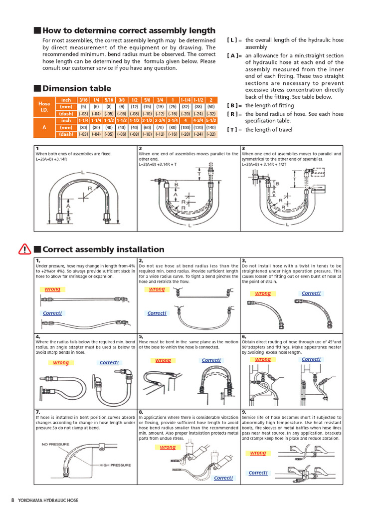 Pemasangan Hose Dan Fitting Pdf Civil Engineering Chemical