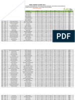 Hasil Tojuma-20 SNBT (16 Feb 2024)