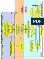 RBI Pipeline Methodology