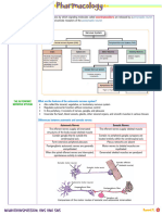 Pharma - Neurotransmission Ans and Sns