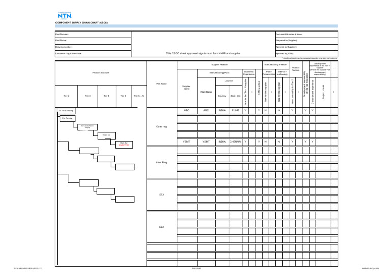 Cscc sheet pdf business process