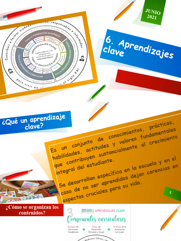 Aprendizajes Clave en Educación Inclusiva | PDF | Educación de la ...