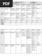 DLL - All Subjects 2 - Q3 - W5 - D1