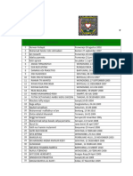 Data UKT HIJAU RANTING BINA SAWIT THN 2023