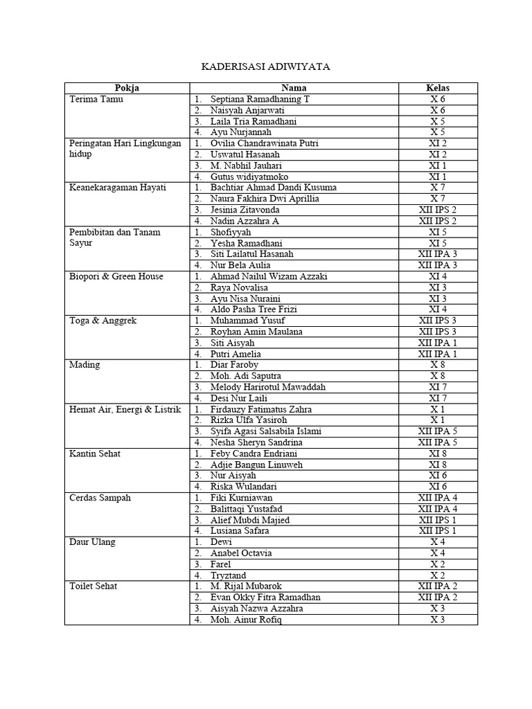 Kaderisasi adiwiyata pdf
