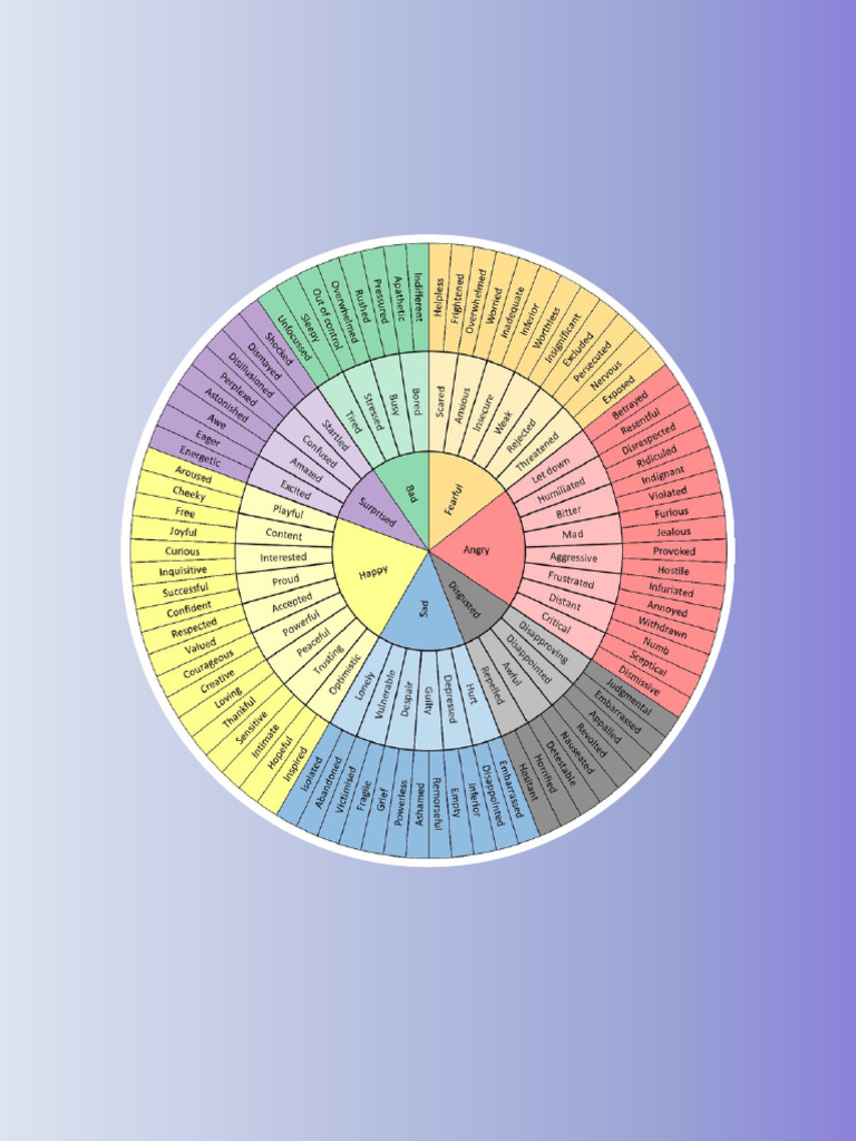 Feelings wheel learn how to label your feelings pdf
