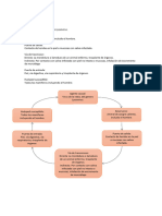 Cadena Epidemiologica Rabia