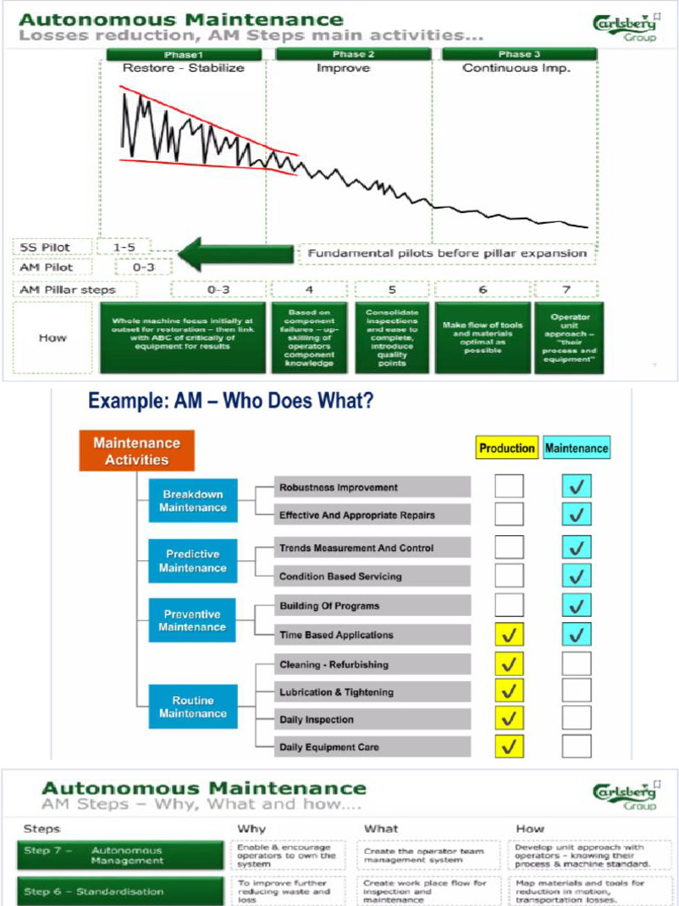 Autonomous Maintenance Part 1 | PDF