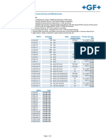 gfps-datasheet-Type 2724_2726 DryLoc pH_ORP Electrodes-159001546