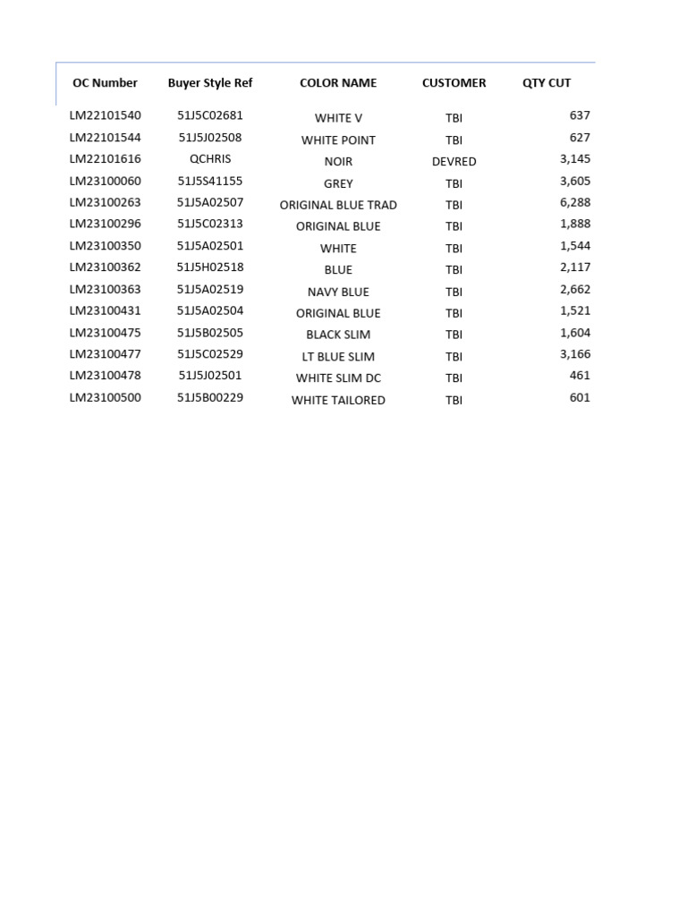 Inventory Movement Report June 2023 | PDF