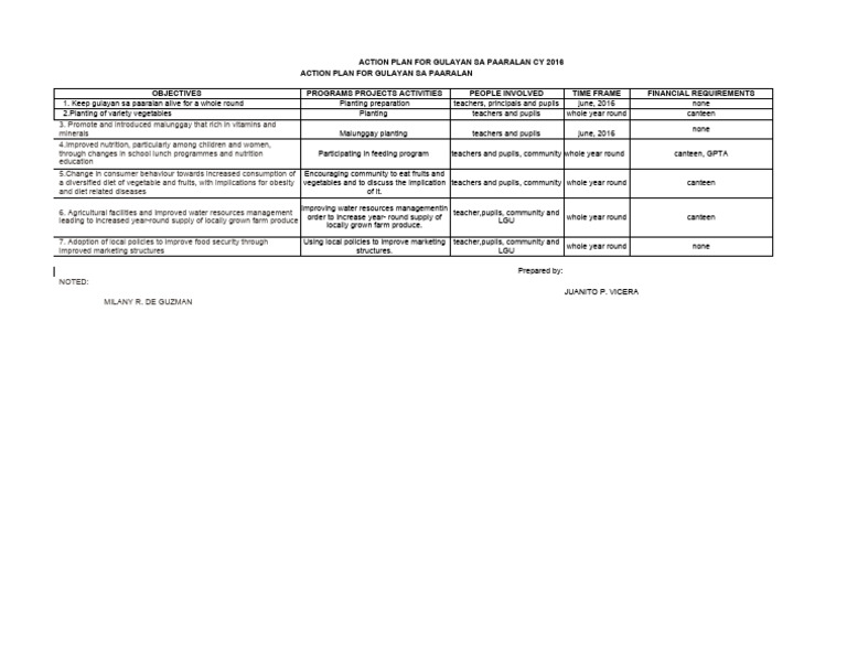 Sample Work And Financial Plan For Gulayan Sa Paaralan