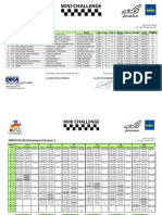 Entrenamientos Mini Challenge Jarama