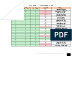 درجات ثاني متوسط