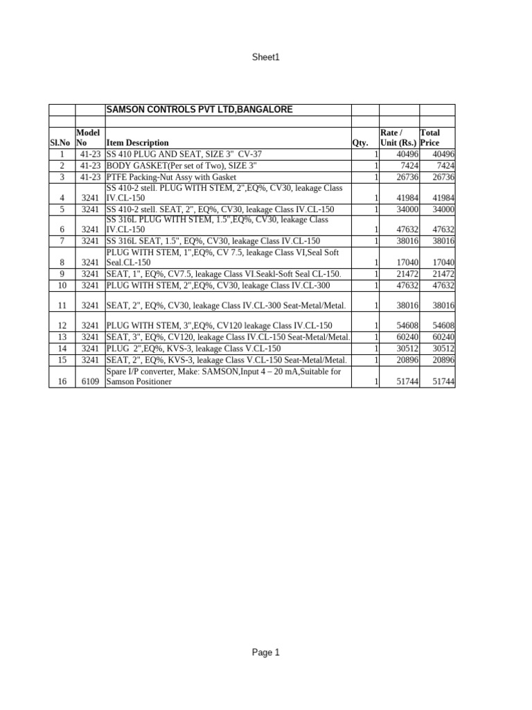 Samson Control Valve Spare Parts List | PDF
