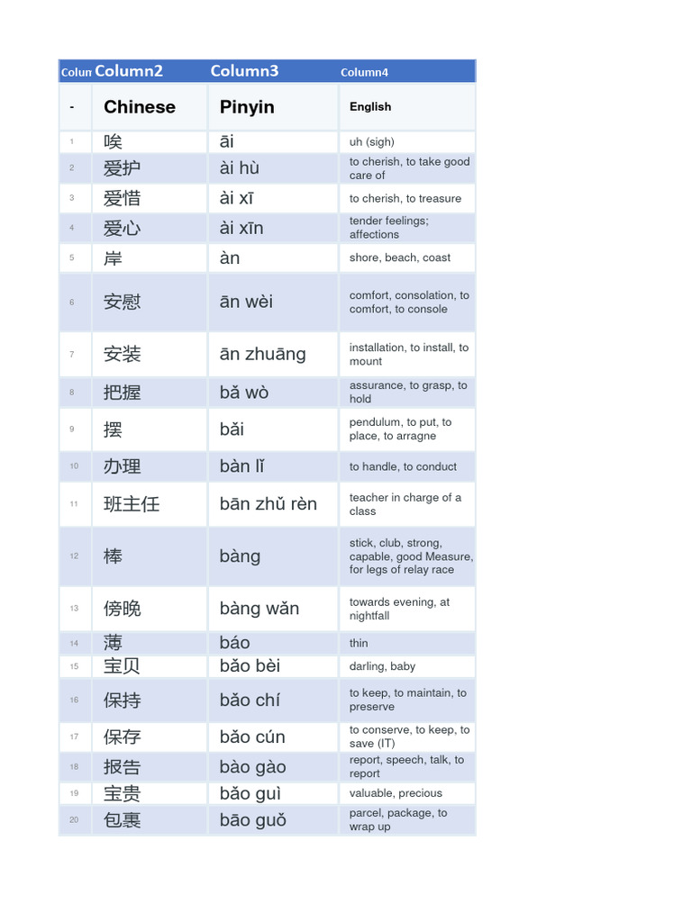 HSK 5 Vocabulary List with Examples | PDF