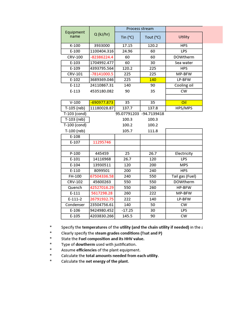 Utility Energy Calculations and Specifications | PDF | Steam | Water