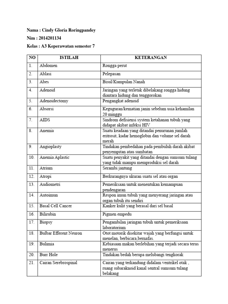 50 Istilah Medis Dalam Keperawatan Pdf