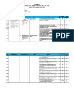 Kisi-Kisi PTS Ipa Kelas 7 K13