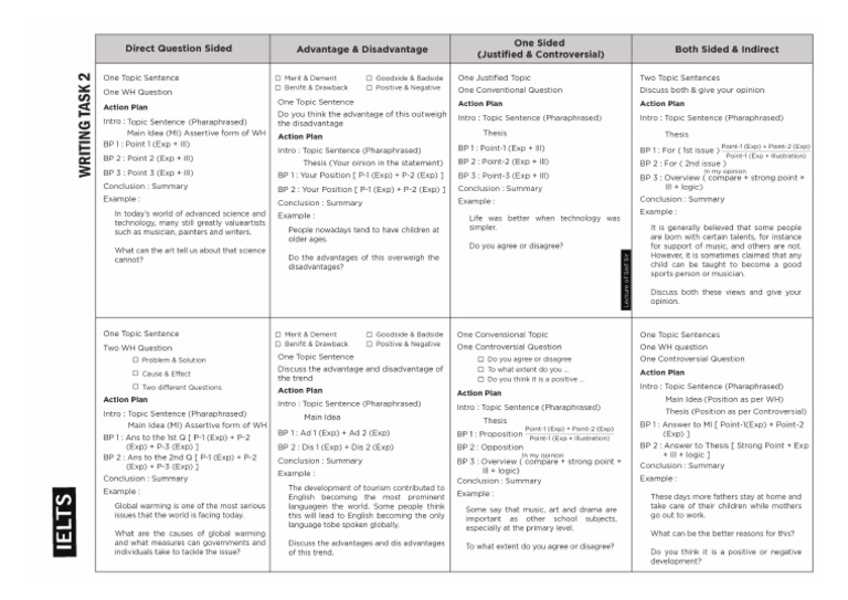 IELTS | PDF