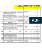 Boq  SDF - Sl No 2