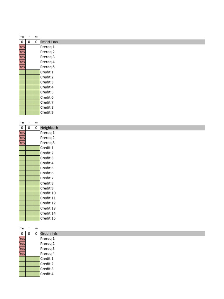 LEED Checklist | PDF