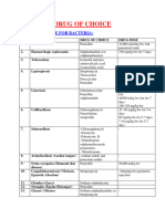 Share Drugs of Choice To Diseases