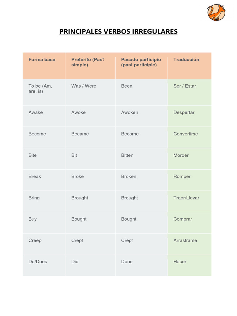 Principales Verbos Irregulares | PDF | Language Arts & Discipline ...