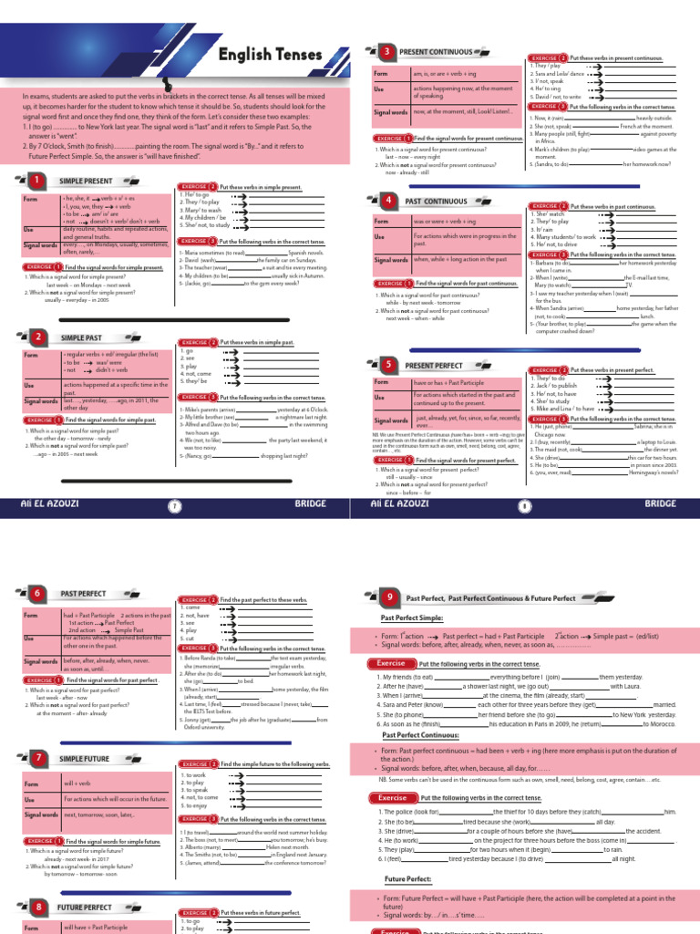 English Tenses Review Pdf Grammatical Tense Perfect Grammar