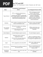 Data Communication Lecture 03