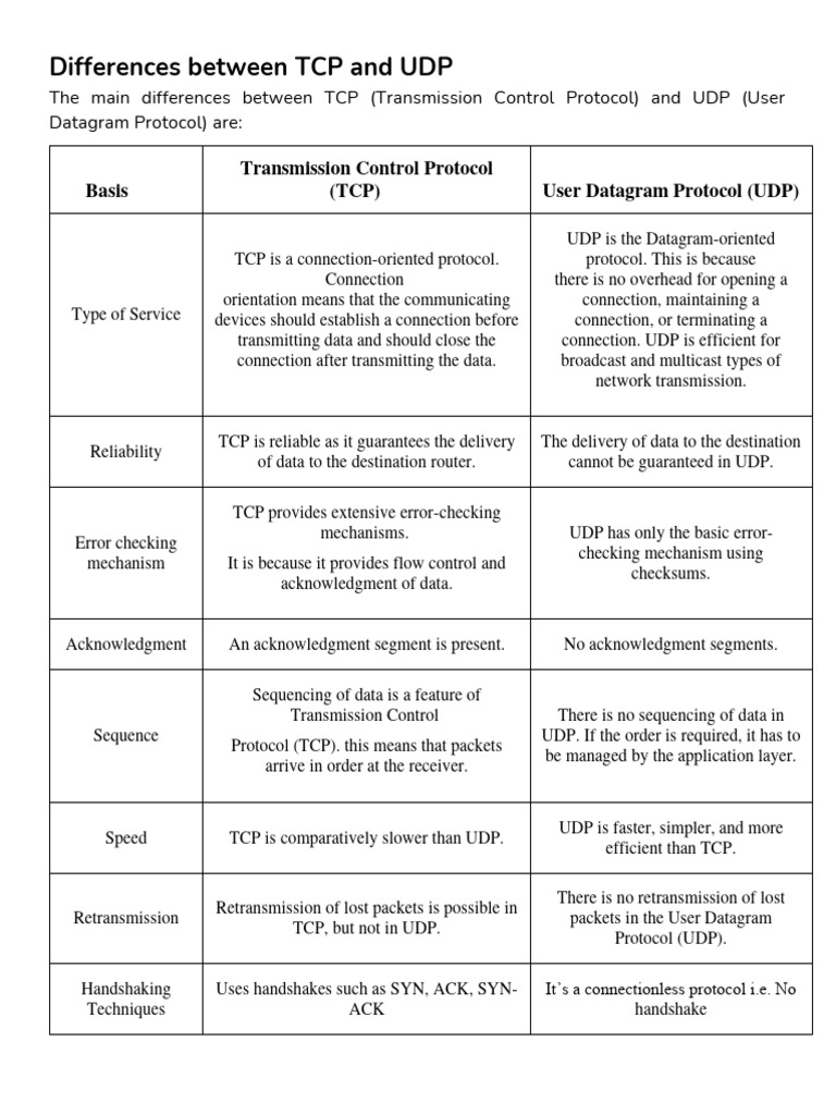 TCP vs UDP: Key Differences Explained | PDF | Osi Model | Transmission ...