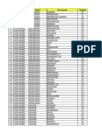 Liste Des 1000 Communes Eligible Pour Le Financement PAPSP