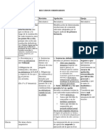 Esquema Recursos Ordinarios T6