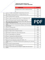 Data Prestasi Dan Perdes