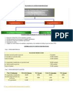 Flujo de Un Costeo Por Procesos