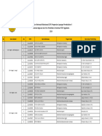 Pembagian Kelompok Dan DPL PLP II 2024 Rev1